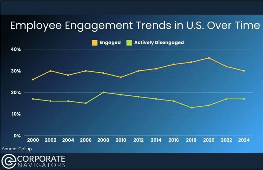 employee engagement trends 2025